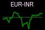 EUR-INR